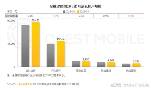 2023移動互聯網典型行業數據洞察 互聯網數據服務