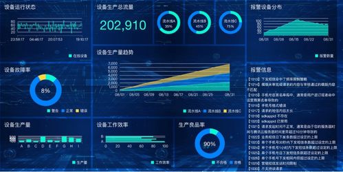 數(shù)據(jù)可視化工具對決 開源新銳DataEase vs.老牌王者FineBI