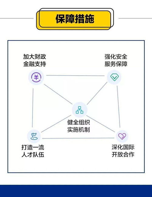 探尋“芯”機遇，一圖讀懂《“十四五”軟件和信息技術(shù)服務(wù)業(yè)發(fā)展規(guī)劃》中的互聯(lián)網(wǎng)數(shù)據(jù)服務(wù)