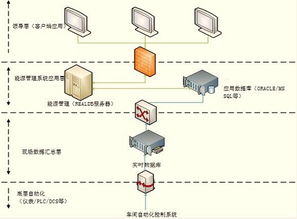 紫金橋?qū)崟r數(shù)據(jù)庫賦能玻璃工廠 構(gòu)建高效、智能的能源管理信息系統(tǒng)