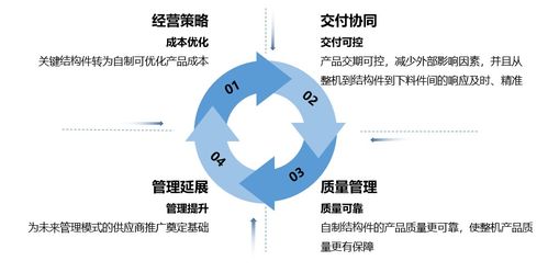 盈峰環(huán)境榮登2023年智能制造優(yōu)秀場(chǎng)景名單 以數(shù)字化研發(fā)與設(shè)計(jì)驅(qū)動(dòng)綠色未來(lái)