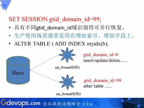 互聯(lián)網(wǎng)金融公司分布式數(shù)據(jù)庫(kù)運(yùn)維實(shí)踐 挑戰(zhàn)、策略與未來(lái)
