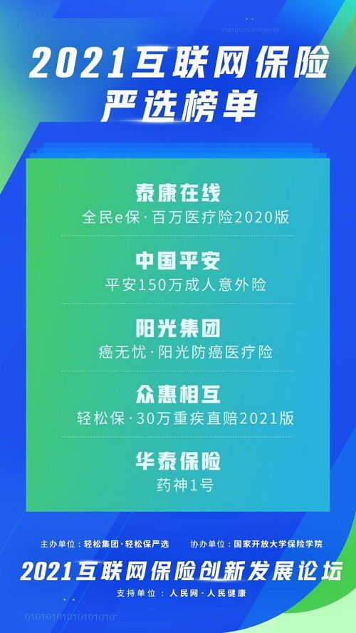 共筑健康未來(lái) 輕松集團(tuán)攜手人民健康舉辦互聯(lián)網(wǎng)創(chuàng)新發(fā)展論壇，驅(qū)動(dòng)保險(xiǎn)科技與數(shù)據(jù)服務(wù)新變革