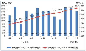 電信產(chǎn)業(yè)與互聯(lián)網(wǎng)數(shù)據(jù)中心 199it互聯(lián)網(wǎng)數(shù)據(jù)服務(wù)的力量與未來(lái)