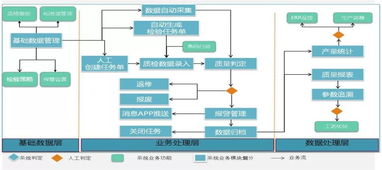 以精益生產(chǎn)模式打造工業(yè)互聯(lián)網(wǎng)時(shí)代的數(shù)字輪轂工廠(chǎng)——互聯(lián)網(wǎng)數(shù)據(jù)服務(wù)的賦能與創(chuàng)新