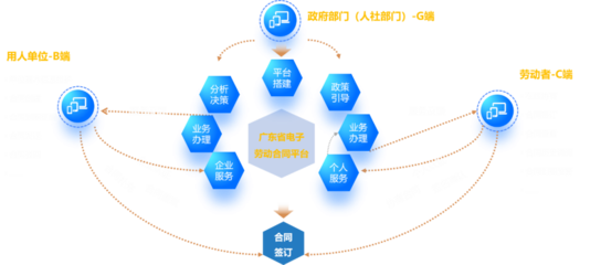 互聯(lián)網(wǎng)+勞動(dòng)保障監(jiān)察系統(tǒng)
